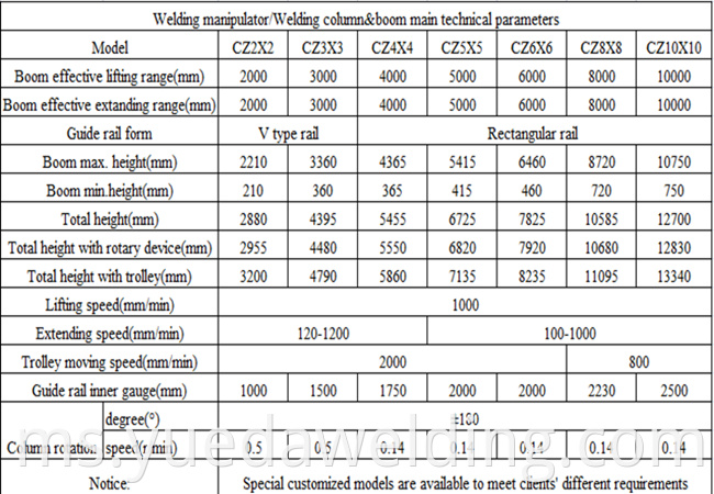 Yueda paip kecil automatik tenggelam arka kimpalan Column Boom Inner Cladding Welding Manipulator